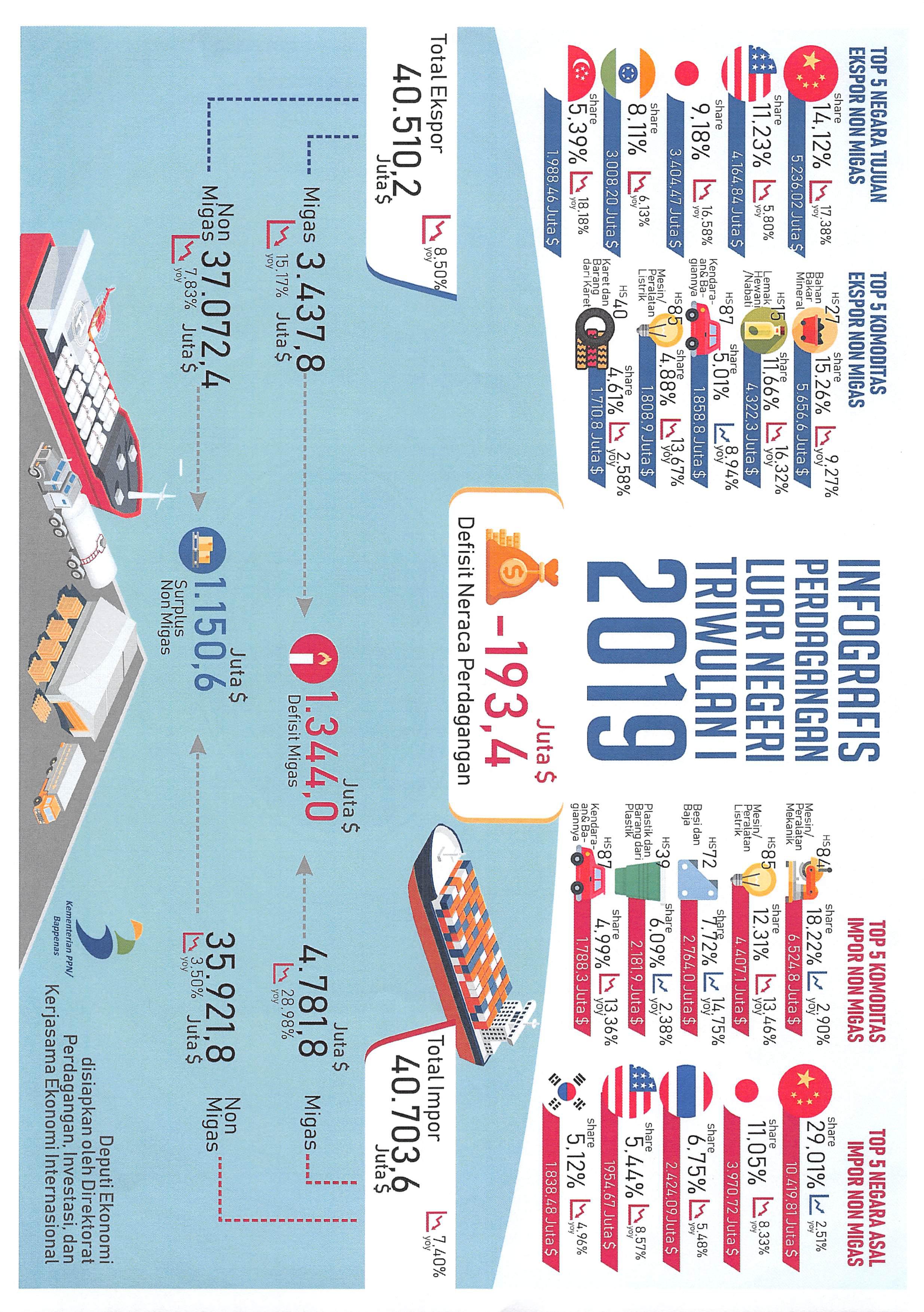 Infografis | Kementerian PPN/Bappenas